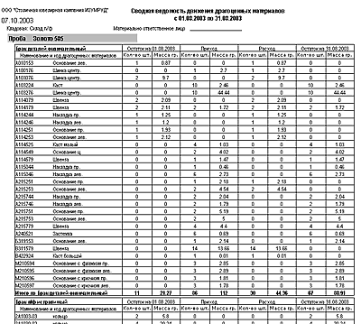 сводная ведомость по металлам